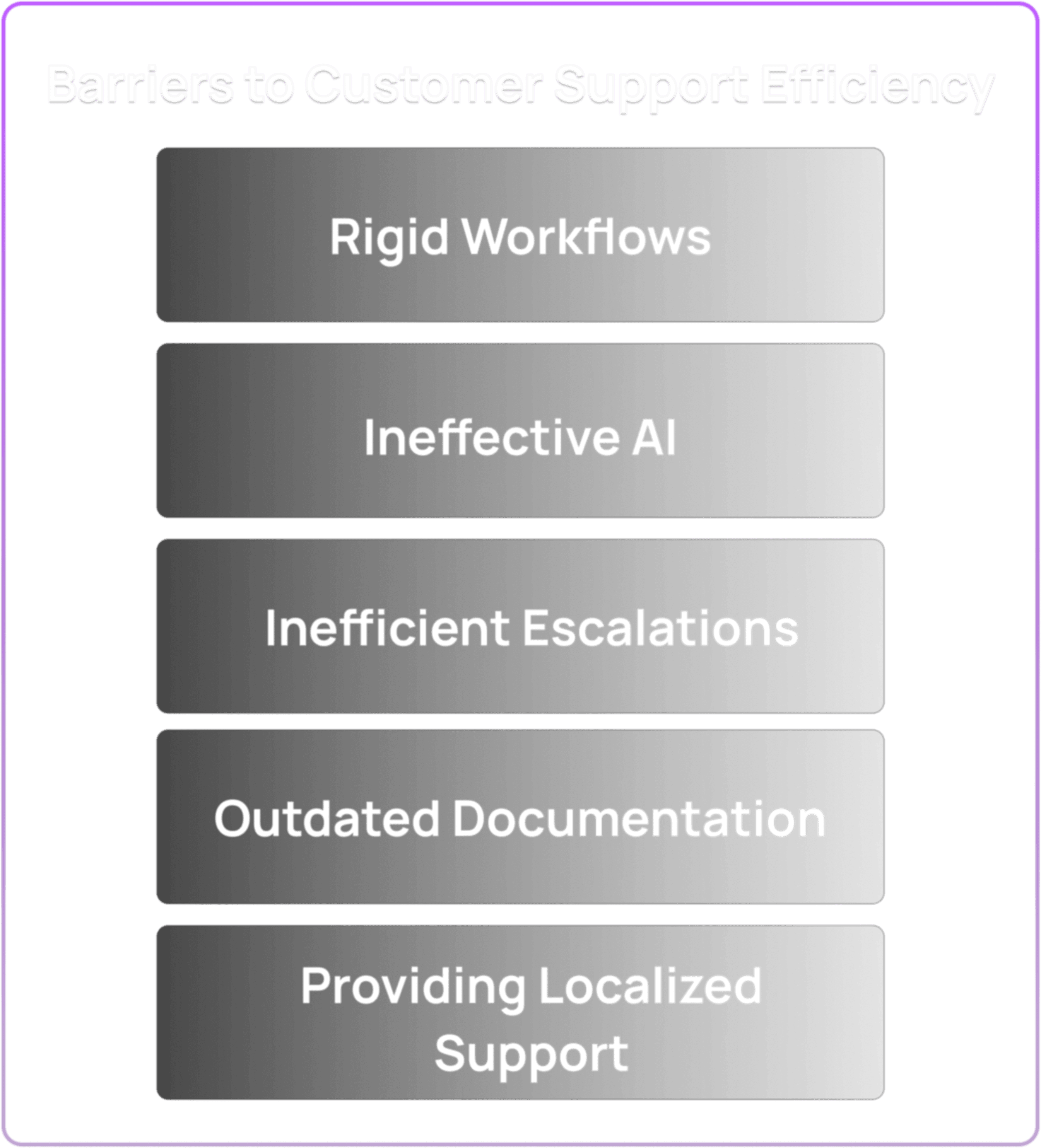 Infographic showing the common pain points that customer support agents face.